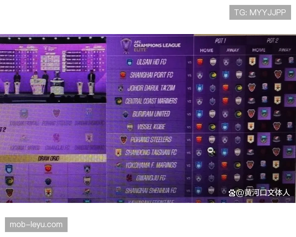亚冠联赛分组抽签结果出炉,各队提前启动备战计划引关注